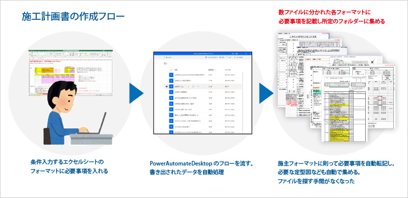 図版:施工計画書の作成フロー