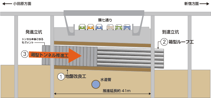 図：R&C工法のイメージ図