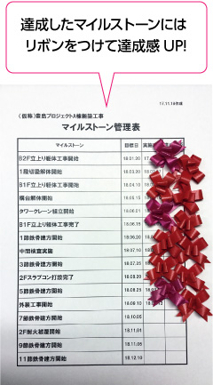 図版:事務所に貼り出しているマイルストーン管理表