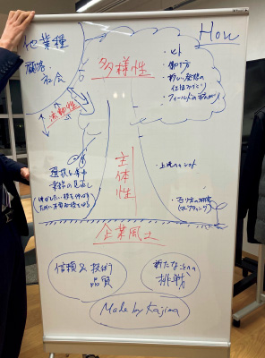 図版：ビジョンの検討
