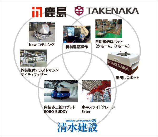 図版:3社による技術連携合意時の連携イメージ(2020年10月)