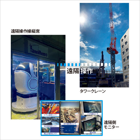 図版:TawaRemoの遠隔操作イメージ