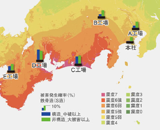 図版：地震対策の策定支援