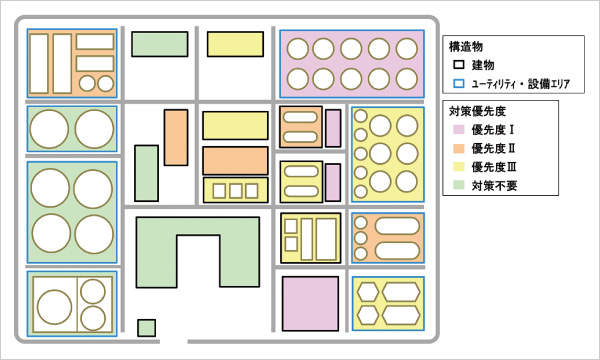 図版:対策優先度マップのイメージ