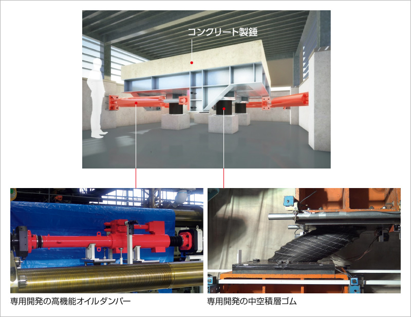 図版:D3SKYの構成要素