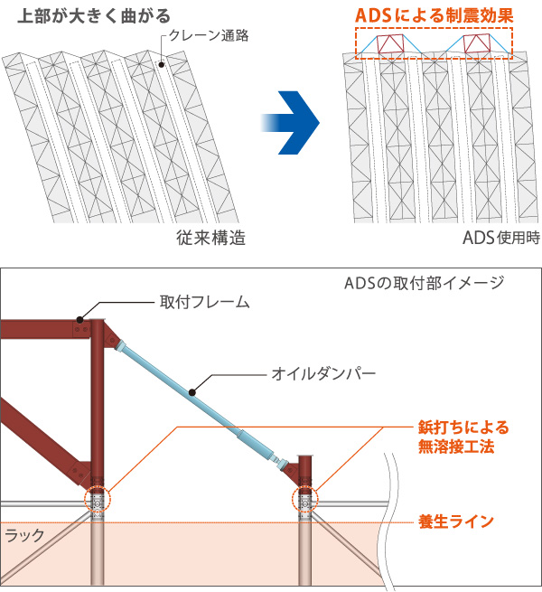 図版:ADSの取付部イメージ