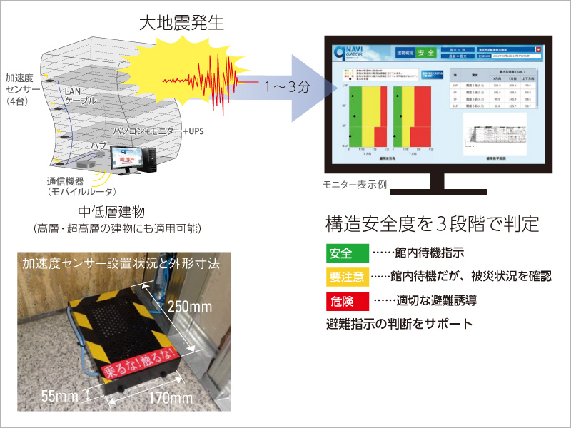 図版:q-NAVIGATORの仕組み