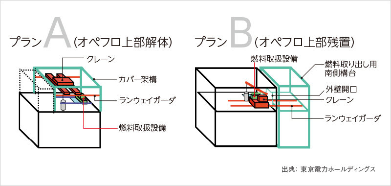 図版:プランA、プランB