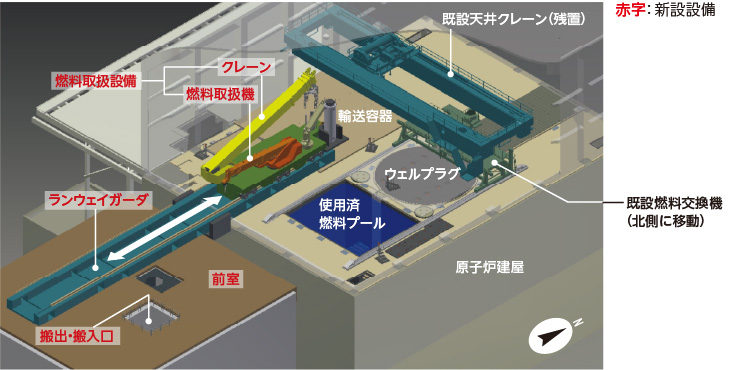 図版:プランBの燃料取扱設備概念図