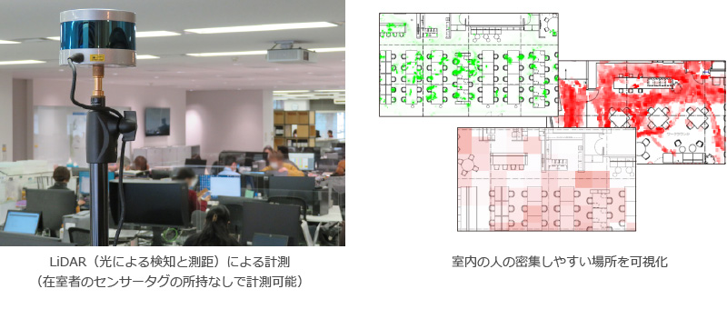 図版:レイアウト診断コンサル