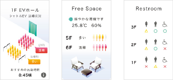図版:各所混雑度 配信画面