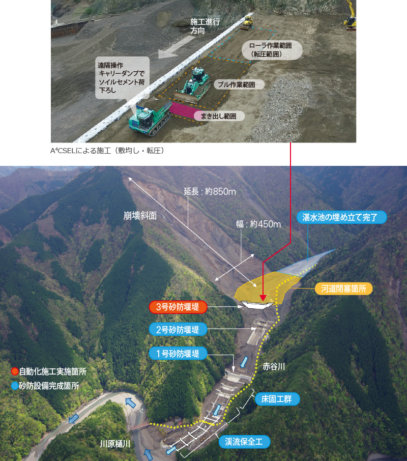 図版:赤谷地区対策工事全体概要。崩壊斜面からの土砂で河道が閉塞した