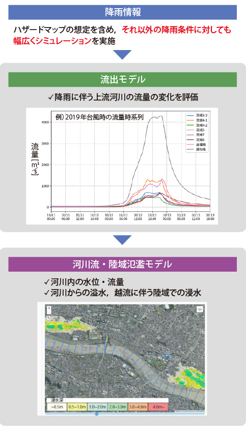 図版