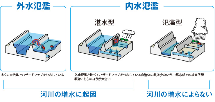 図版