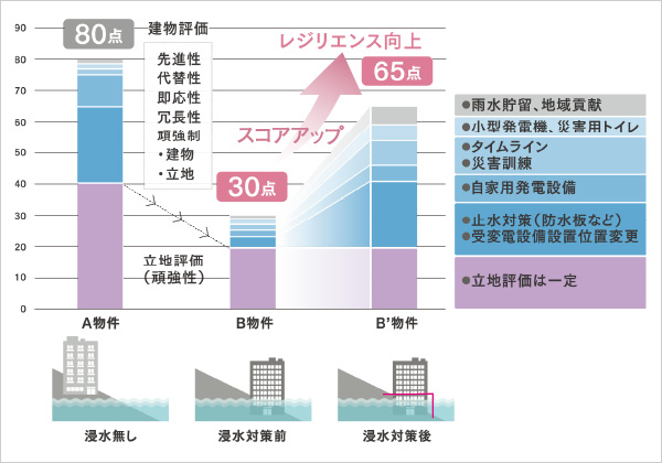 図版:スコアリングのイメージ