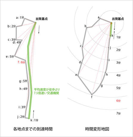 図版：図3