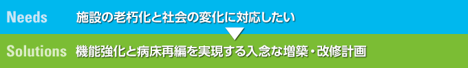 Needs　施設の老朽化と社会の変化に対応したい→Solutions　機能強化と病床再編を実現する入念な増築・改修計画