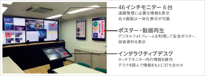 図版:スマート工事事務所(現場事務所内に併設)は,報道陣への説明会や見学会にも使用された