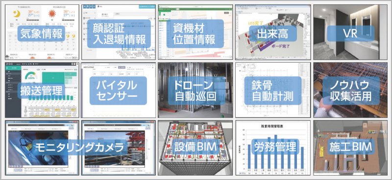 図版:モニター表示項目例