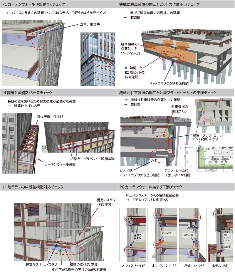図版:意匠・構造・設備の整合性検証の例