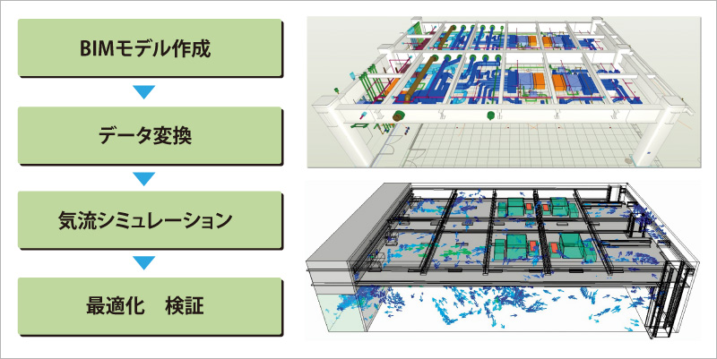 図版:BIMモデルを用いた気流シミュレーション