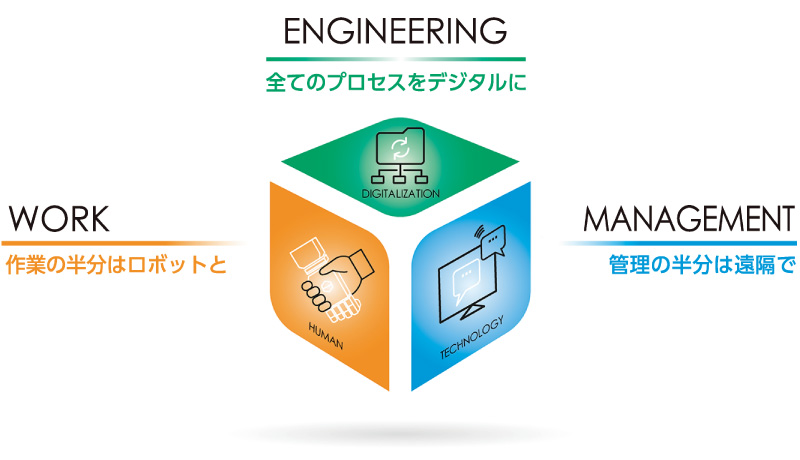 図版:3つのコア・コンセプトを表すロゴ