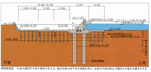 標準断面図