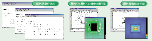 図：振動・騒音の予測解析イメージ
