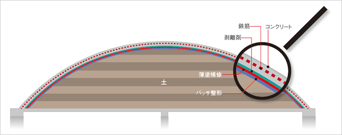 土盛型枠の断面図