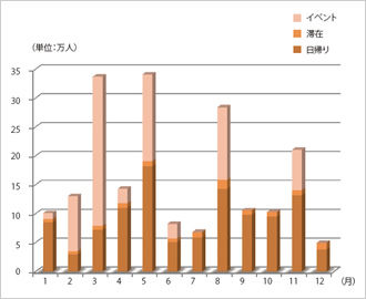 図版：図5