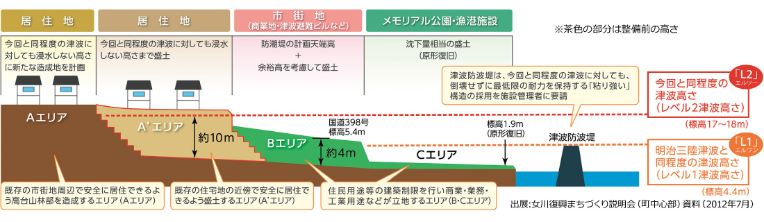 図版:断面図