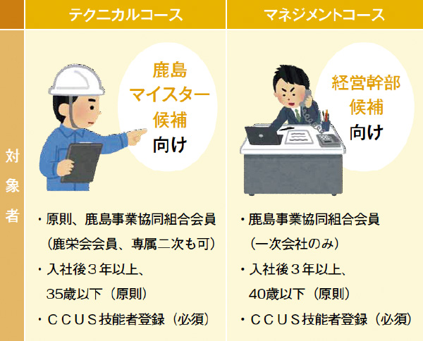 図版:鹿島パートナーカレッジの概要