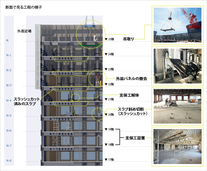 図版:断面で見る工程の様子