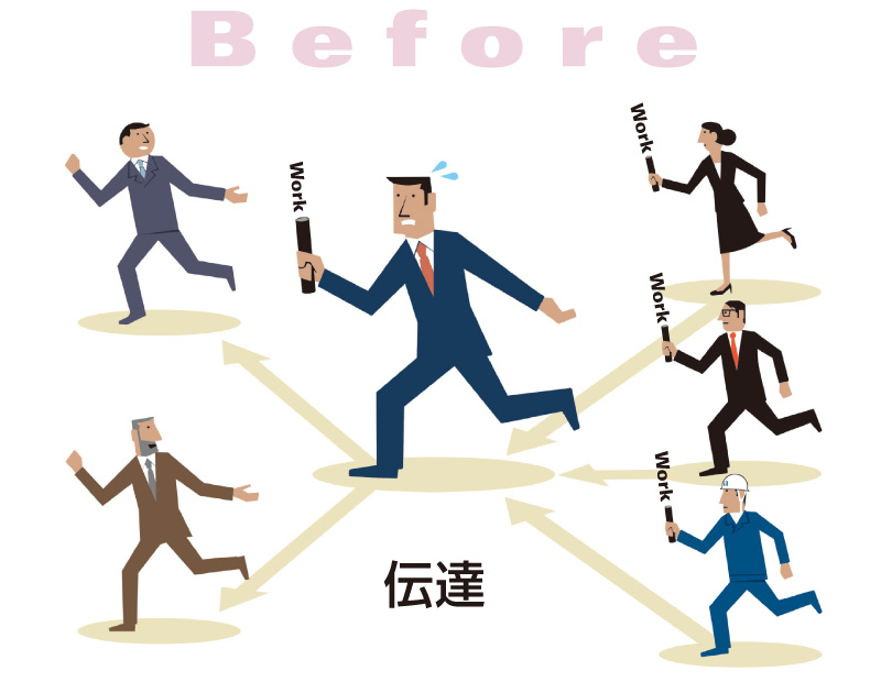 図版:Before 伝達