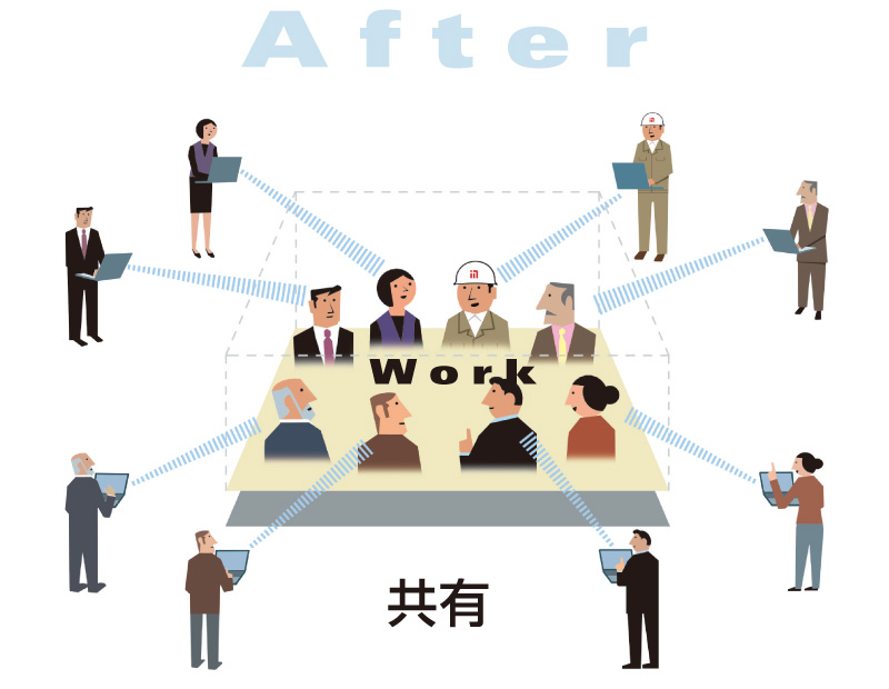 図版:After 共有