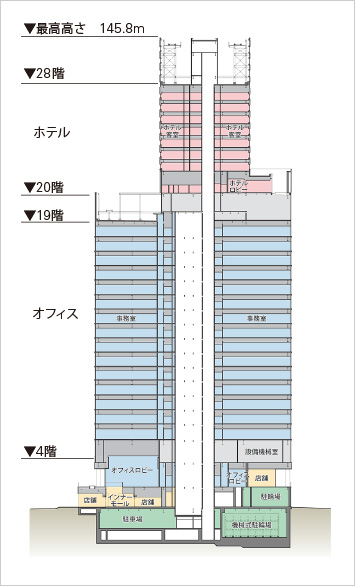 図版:フロア構成(断面図)