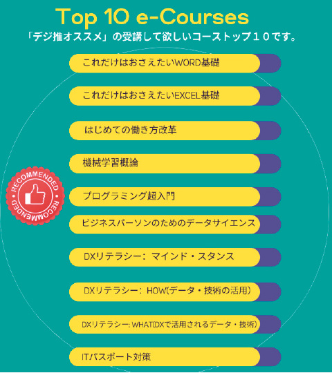 図版:「基礎(知る)」メニューでデジ推オススメのコーストップ10