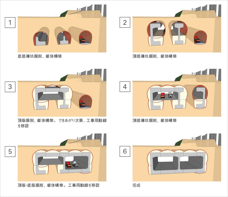 図版:函体構築のステップ