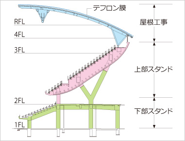 図版:基本断面図