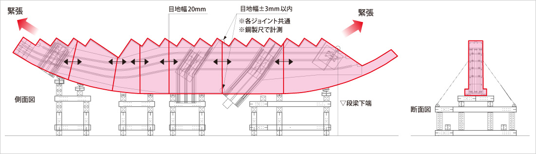 図版:段梁の地組みイメージ