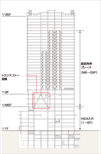 図版:断面図