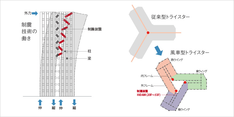 図版:図面