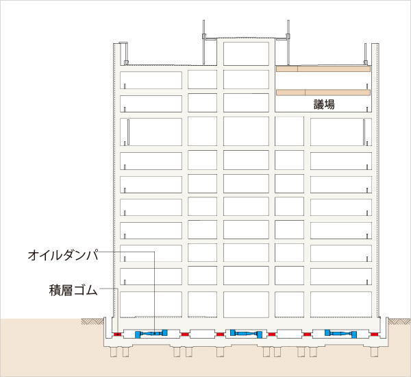 図版:断面図