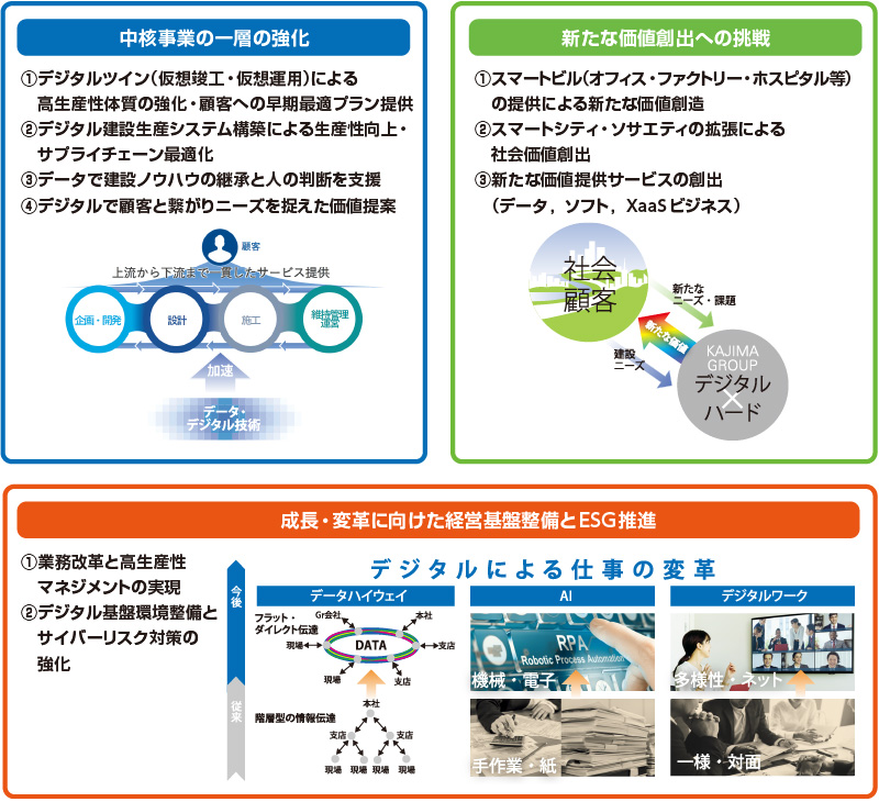 図版:主要施策