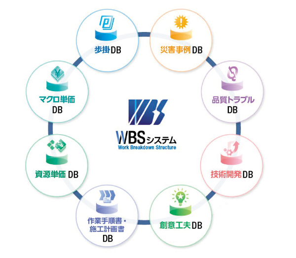 図版:WBSデータプラットフォーム