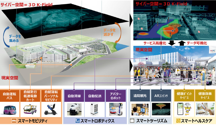 図版:空間情報データ連携基盤の活用イメージ