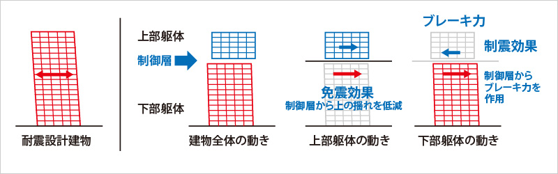 図版:KaCLASSの構造原理
