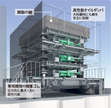 図版：D3SKY-L