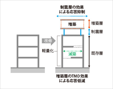 図版:構造システムのイメージ