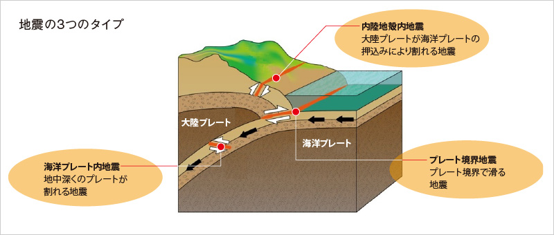 図版